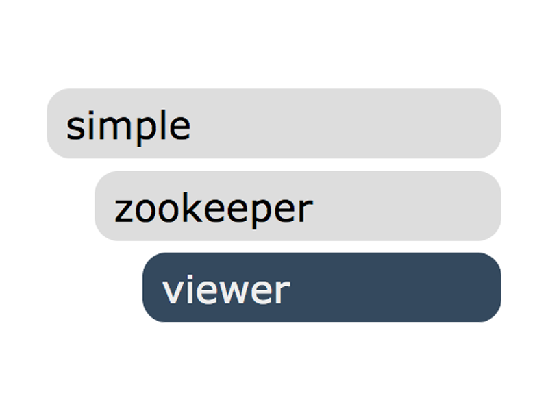 simple-zookeeper-viewer